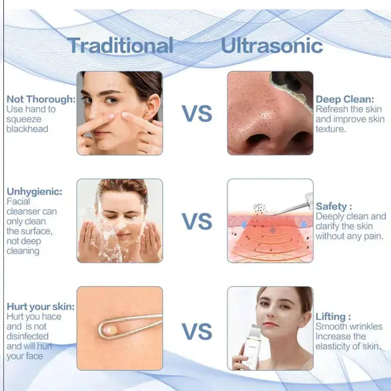 Ultrasonic Skin Scrubber – 5-in-1 Multifunctional Deep Face Cleansing Elite Mall pk